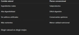 Comida natural para perros